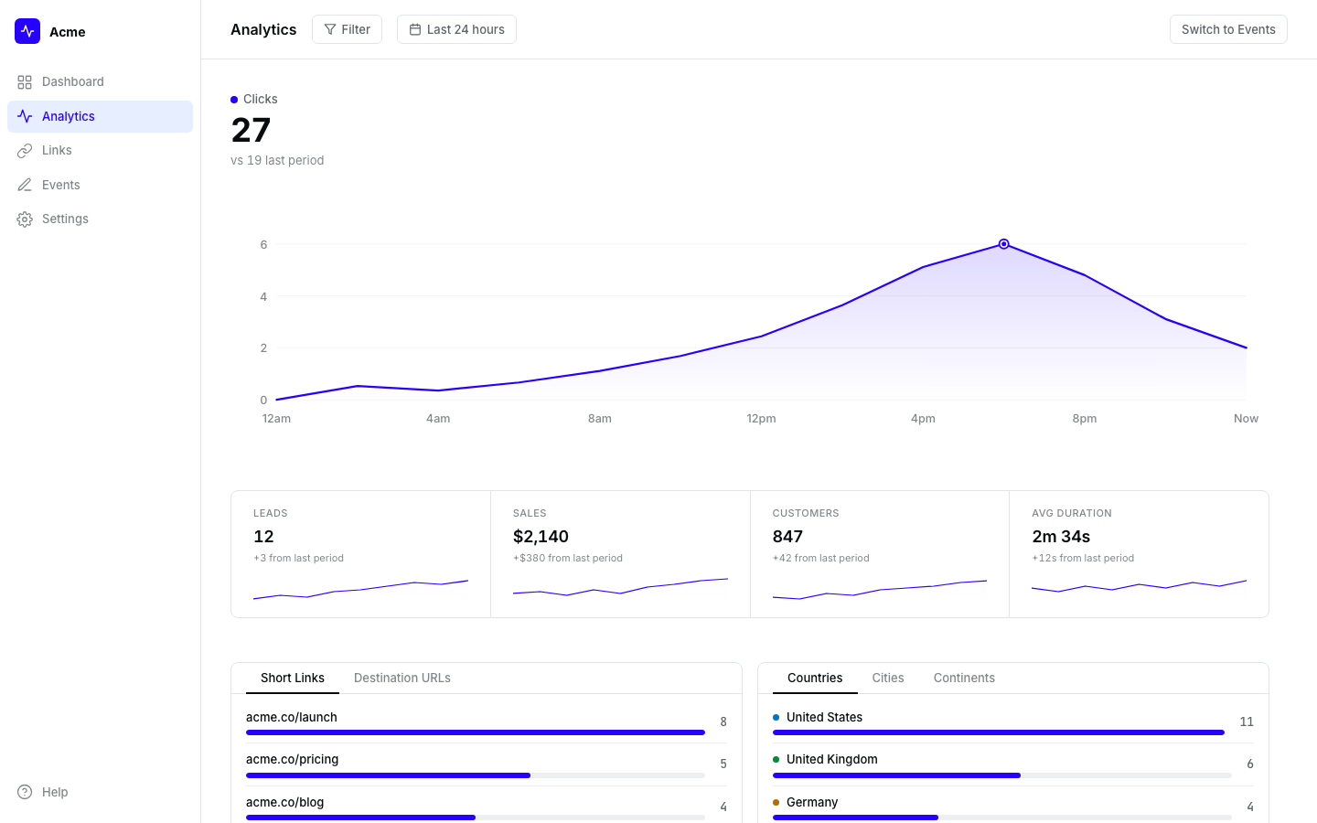 Dashboard built with UI Craft